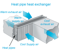 Heat Pipes 1