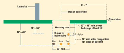 joint trench installation