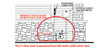 meter alcove