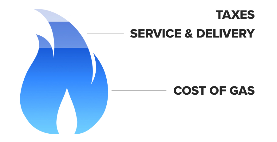 Centerpoint Energy Bill Pay Guest Centerpoint Energy Bill Pay Guest