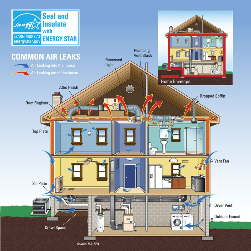 Common-Air-Leaks-in-Home-AC.jpg