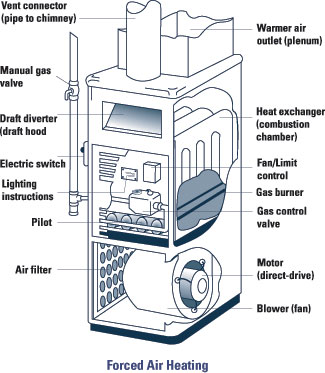 Furnace Illustration