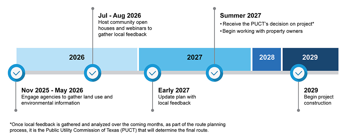 Hillje-Blu Lacy Project Milestones
