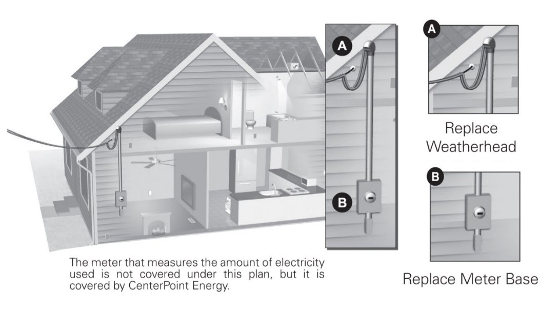 Exterior Electric Repair Plan TX Electrical Line Coverage